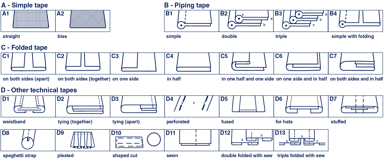 Commission Operation Figures