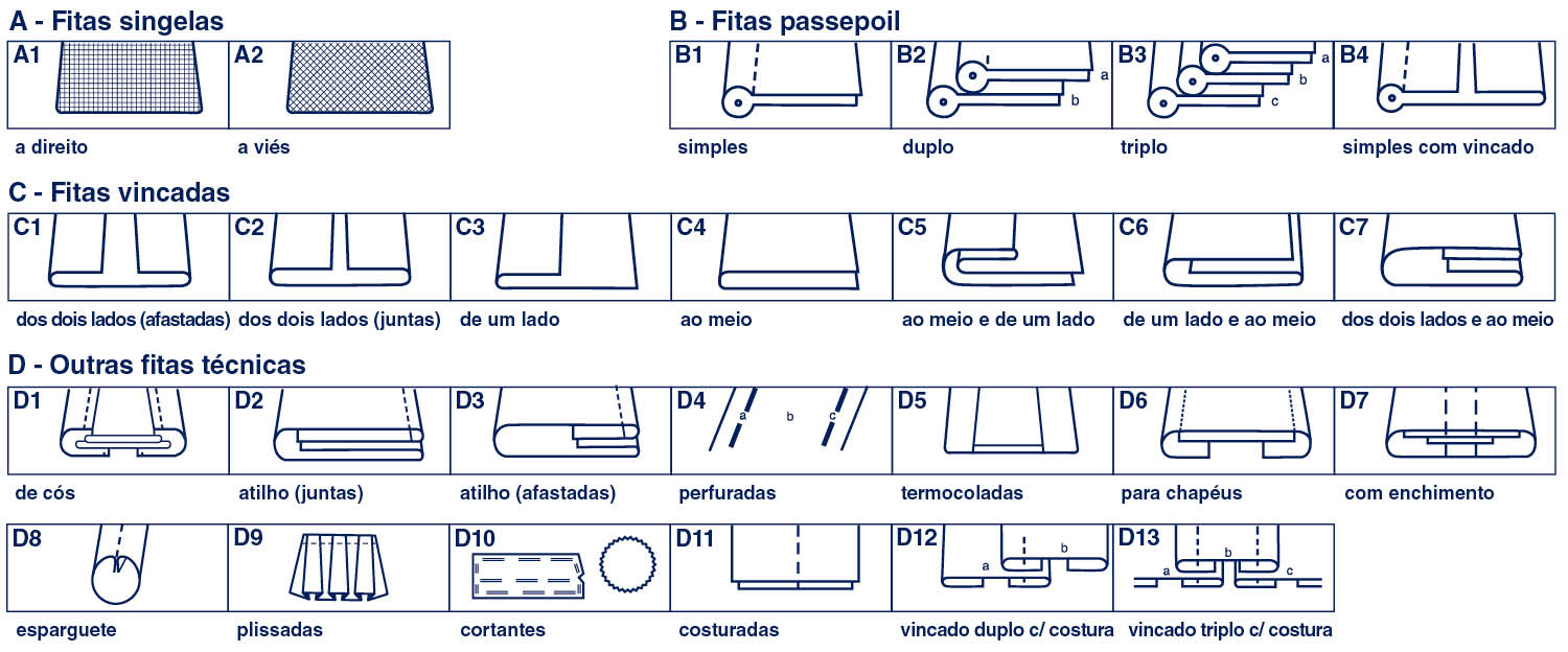 Figuras de Prestação de Serviços